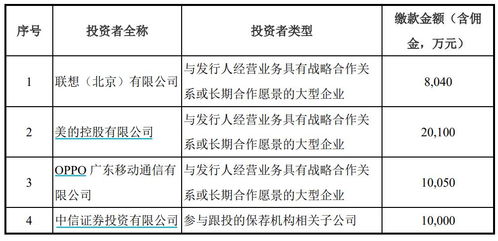 離開華為的AI芯片獨角獸寒武紀難乘風破浪，聯想、美的和OPPO成未來破局關鍵