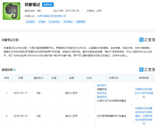 印象筆記獲數億元B輪融資，基礎軟件服務迎來新機遇