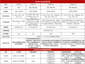 私有云 現(xiàn)代企業(yè)的數(shù)據(jù)管理基石與基礎軟件服務新范式
