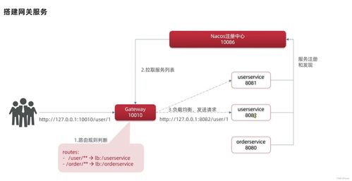 深入解析SpringCloud微服務(wù)技術(shù)棧 整合RabbitMQ、Docker與Redis構(gòu)建分布式信息系統(tǒng)