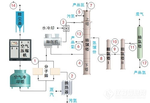 氣體中空分行業與環保領域 氣體檢測解決方案與信息系統運行維護服務的融合創新